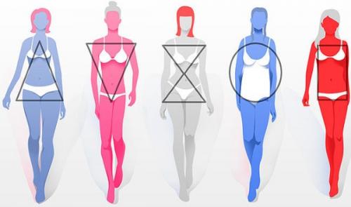 12 типов женских фигур. Фигуры у девушек. Виды, типы, формы, фото национальностей