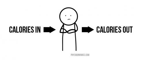 Когда начинаешь худеть при дефиците калорий. 8 причин почему вы не худеете даже на дефиците калорий