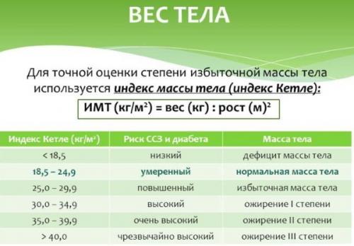 Дефицит калорий таблица. Методы расчета