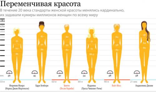 Идеальные параметры фигуры при росте 170. Вступление