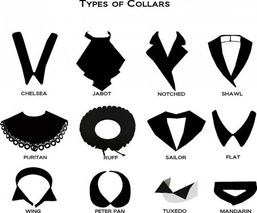 Как измерить Обхват шеи