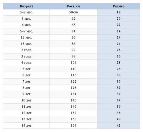 Размерная сетка женской одежды. Как не прогадать с размером? 03