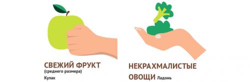 Калорийный рацион: сколько нужно потреблять в день 08 Калорийный рацион: сколько нужно потреблять в день 08
