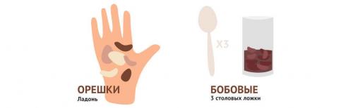 Калорийный рацион: сколько нужно потреблять в день 10 Калорийный рацион: сколько нужно потреблять в день 10