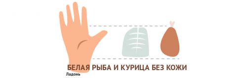Калорийный рацион: сколько нужно потреблять в день 09 Калорийный рацион: сколько нужно потреблять в день 09