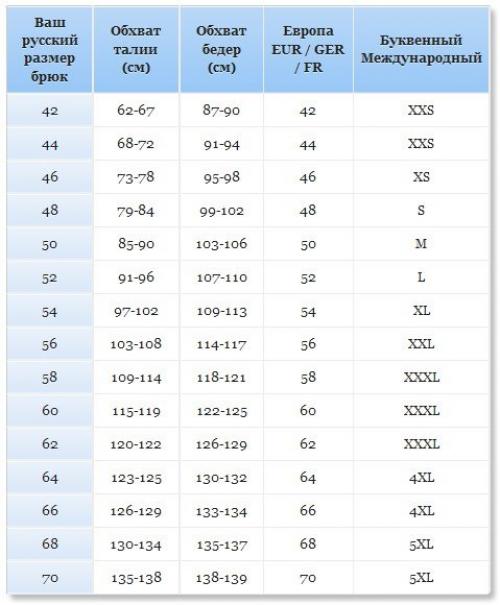 Как узнать размер одежды мужской. Как определить свой размер мужской одежды? Размерные таблицы прилагаются