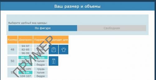 Определить размер одежды женской. Таблицы размеров женской одежды США, Европы, Англии, России