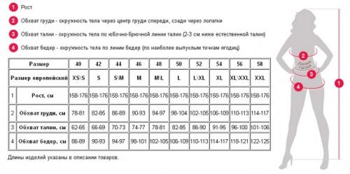 Определить размер одежды женской. Таблицы размеров женской одежды США, Европы, Англии, России