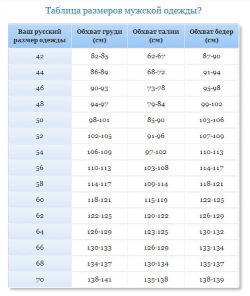 Как определить российский размер мужской одежды. Как определить свой размер мужской одежды? Размерные таблицы прилагаются