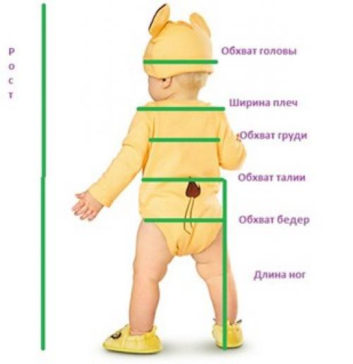 Как определить размер одежды для детей и взрослых. Как правильно измерить параметры ребенка?