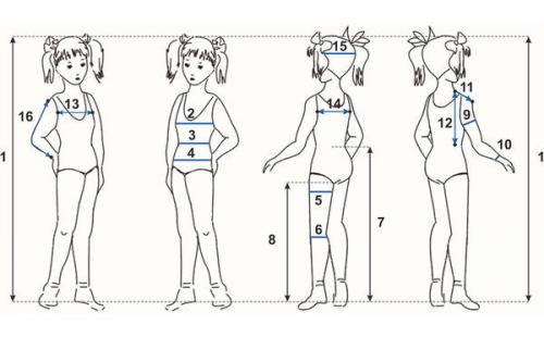 Как определить размер одежды для детей и взрослых. Как правильно измерить параметры ребенка? 03 Как определить размер одежды для детей и взрослых. Как правильно измерить параметры ребенка? 03