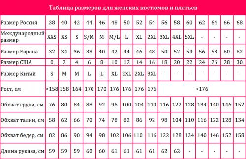 Размер платья s. Размеры платьев — отличия российских и зарубежных производителей