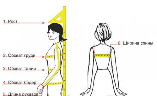 Советы, как узнать размер женского платья. Как определить свой размер и снять мерки?