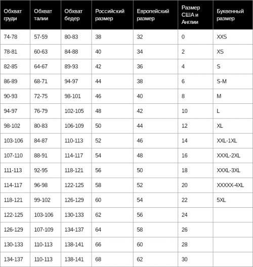 Размер платья s. Размеры платьев — отличия российских и зарубежных производителей