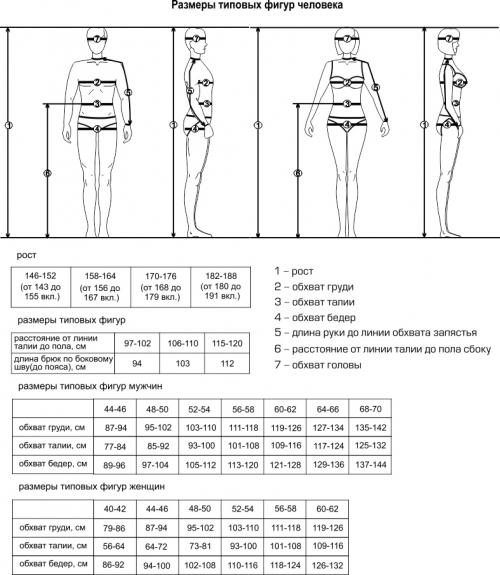 Как правильно снять мерки и узнать свой размер одежды 15 Как правильно снять мерки и узнать свой размер одежды 15