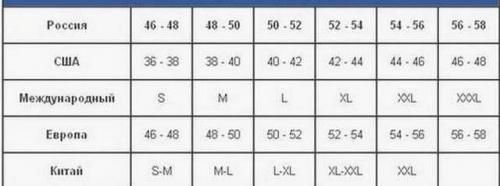Мерки одежды мужской. Таблицы размеров мужской одежды. Как узнать свой размер