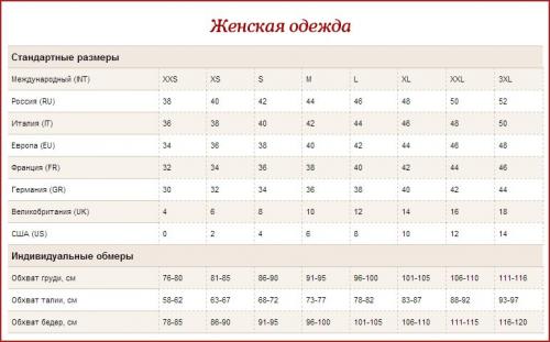 Размерная сетка женских платьев. Таблица размеров женских платьев