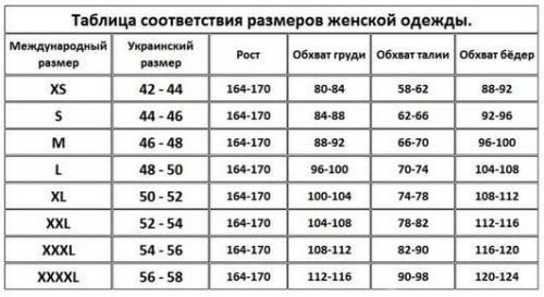 Какие параметры учитываются при составлении таблиц размеров и ростов одежды