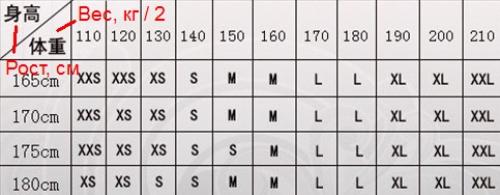 Получите идеальный размер одежды: простой способ выбора по весу 03