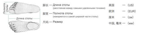 Как определить свой вес, чтобы выбрать одежду по весу