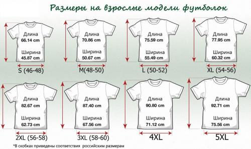 Как определить размер футболки.. Особенности размерных сеток разных стран