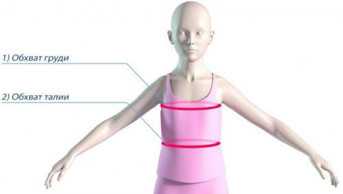 Как определить размер футболки для ребенка. Индивидуальные мерки