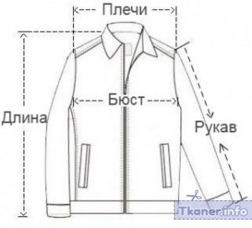 Как узнать размер мужской куртки. Размеры мужских курток 01