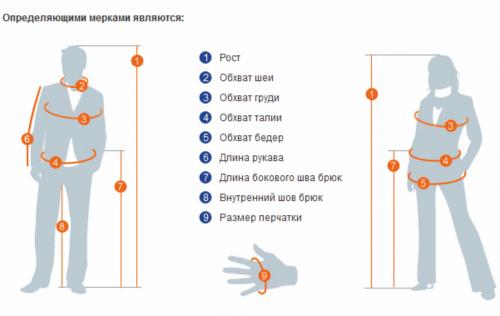 Размеры мужской одежды на ярлыках и этикетках. Обозначение размеров одеждыКак ухаживать за одеждой – расскажут ярлыки