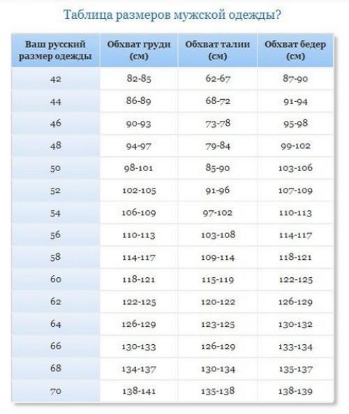 Как определить размер одежды для мужчин. Таблицы размеров мужской одежды. Как узнать свой размер