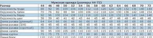Как определить размер одежды для мужчин. Таблицы размеров мужской одежды. Как узнать свой размер