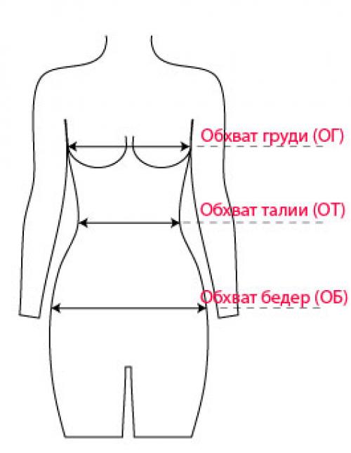 Как определить размер одежды для мужчин. Таблицы размеров мужской одежды. Как узнать свой размер 06 Как определить размер одежды для мужчин. Таблицы размеров мужской одежды. Как узнать свой размер 06