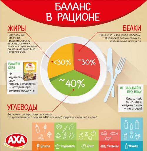 Калькулятор калорий и БЖУ. Калькулятор БЖУ для похудения 01 Калькулятор калорий и БЖУ. Калькулятор БЖУ для похудения 01