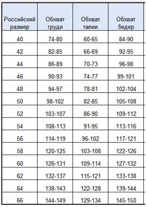 Размер женской одежды определяет мерка. Как правильно снимать мерки с женской фигуры 05 Размер женской одежды определяет мерка. Как правильно снимать мерки с женской фигуры 05