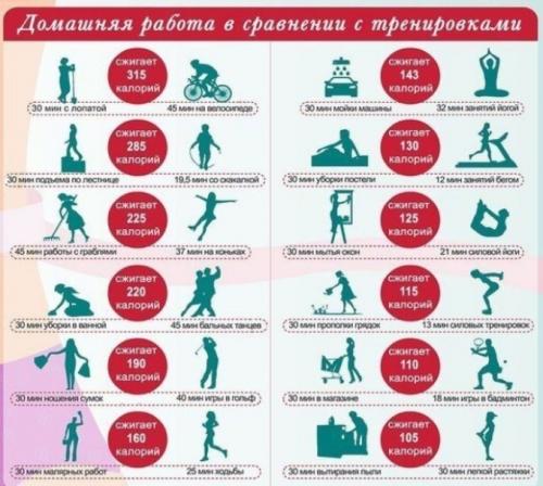 Онлайн калькулятор для расчета расхода калорий. Суперкалоризатор - калькулятор калорий онлайн 02