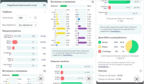 Как работает YAZIO Calorie Counter & Diet