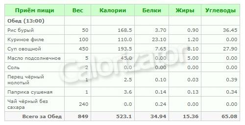 Сбалансированный рацион на 2000 ккал: как правильно составлять диету 02 Сбалансированный рацион на 2000 ккал: как правильно составлять диету 02