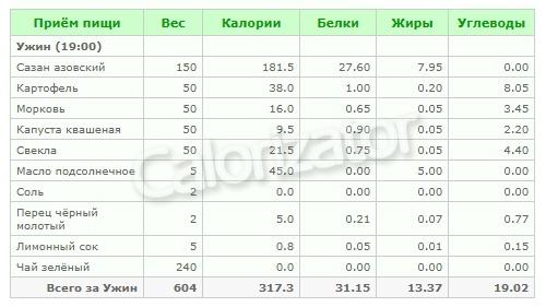 Сбалансированный рацион на 2000 ккал: как правильно составлять диету 04 Сбалансированный рацион на 2000 ккал: как правильно составлять диету 04