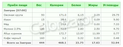 Сбалансированный рацион на 2000 ккал: как правильно составлять диету 07 Сбалансированный рацион на 2000 ккал: как правильно составлять диету 07