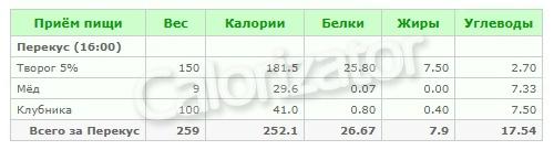 Сбалансированный рацион на 2000 ккал: как правильно составлять диету 10 Сбалансированный рацион на 2000 ккал: как правильно составлять диету 10