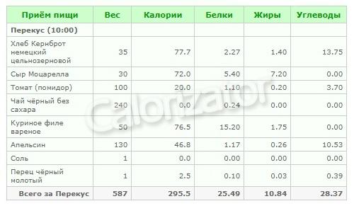 Сбалансированный рацион на 2000 ккал: как правильно составлять диету 08 Сбалансированный рацион на 2000 ккал: как правильно составлять диету 08