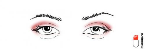 Макияж глаз для начинающих. Не требует жертв: как сделать красивый макияж глаз?