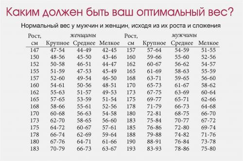Откройте свои запястья: простой способ определить свой тип телосложения 01 Откройте свои запястья: простой способ определить свой тип телосложения 01