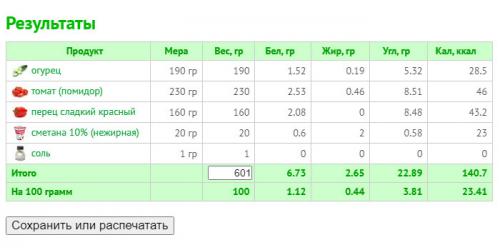 Как я могу измерить количество калорий в готовых блюдах и блюдах на 100, используя приборы. Как рассчитать калорийность простого и сложного блюда