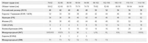 Российская размерная сетка женской одежды. Таблица российских размеров женской одежды: определяем соответствие 07 Российская размерная сетка женской одежды. Таблица российских размеров женской одежды: определяем соответствие 07
