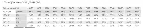 Российская размерная сетка женской одежды. Таблица российских размеров женской одежды: определяем соответствие 04 Российская размерная сетка женской одежды. Таблица российских размеров женской одежды: определяем соответствие 04