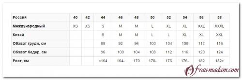 Таблица размеров женской одежды разных стран. Международный размерный ряд женской одежды: американский, европейский и китайский
