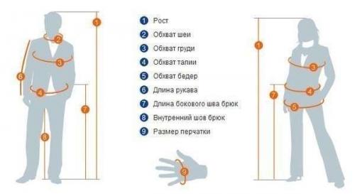 Как определить размер одежды для женщины правильно. Как правильно снять мерки 07 Как определить размер одежды для женщины правильно. Как правильно снять мерки 07