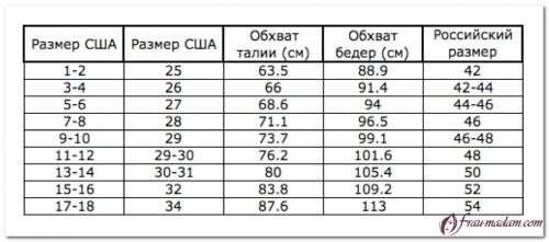 Таблица размеров женской одежды разных стран. Международный размерный ряд женской одежды: американский, европейский и китайский