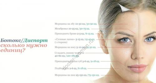 Дряблая кожа после ботокса. Молодость сохранить можно, но есть опасения —, что нас ждет после инъекции ботулотоксина?