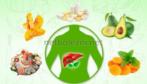 Какие орехи самые полезные для организма. ВНИМАНИЮ ПОТРЕБИТЕЛЯ: Самые полезные орехи 07 Какие орехи самые полезные для организма. ВНИМАНИЮ ПОТРЕБИТЕЛЯ: Самые полезные орехи 07